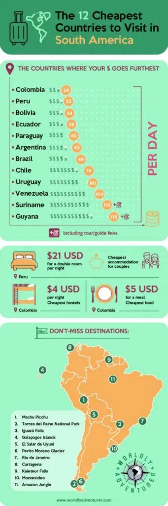 cheap travel to south america.
